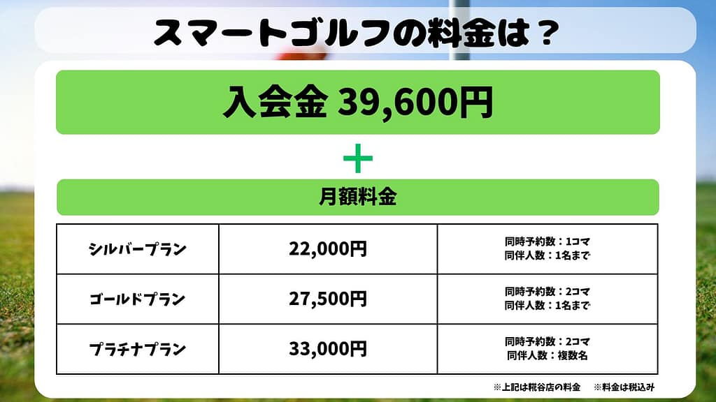 スマートゴルフの料金