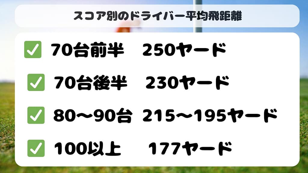 スコア別のドライバーの平均飛距離