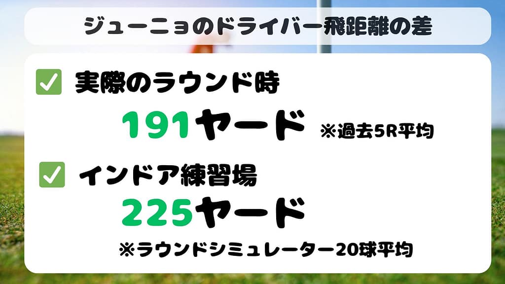僕の場合、飛距離の差は24ヤード